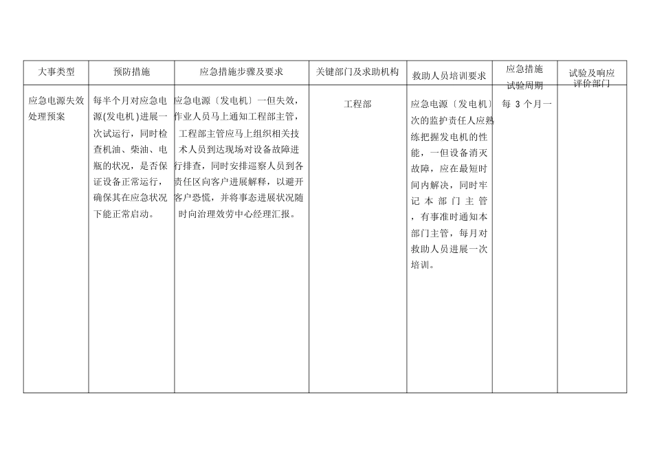 突发事件应急处理预案(工程部)_第2页