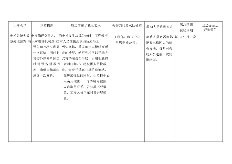 突发事件应急处理预案(工程部)_第3页