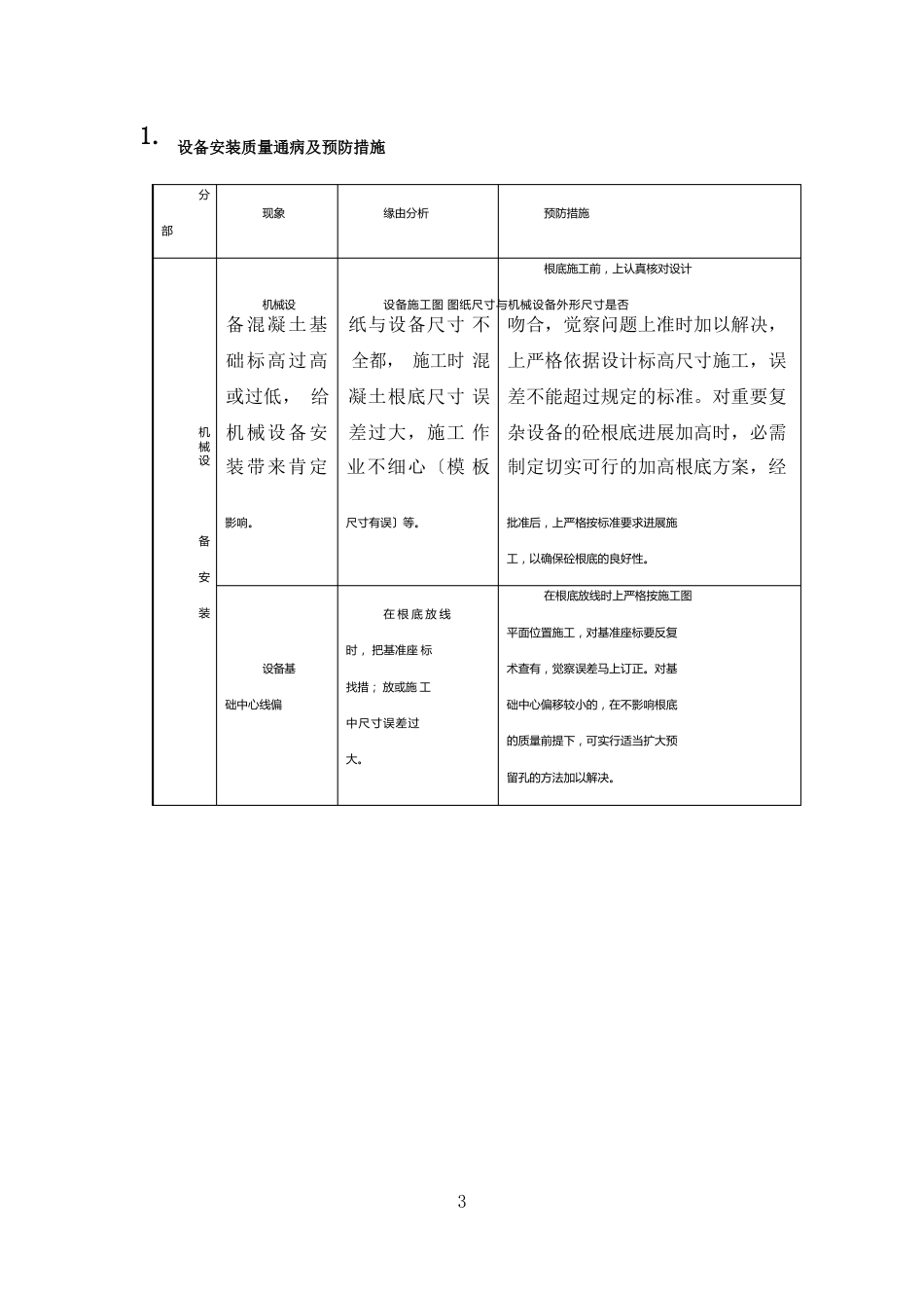 设备安装质量通病及预防措施_第2页