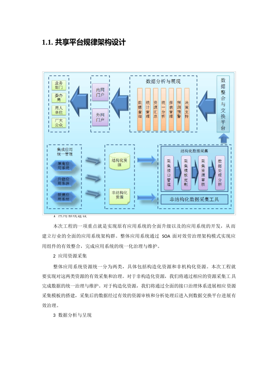 多种软件系统架构图与说明_第2页