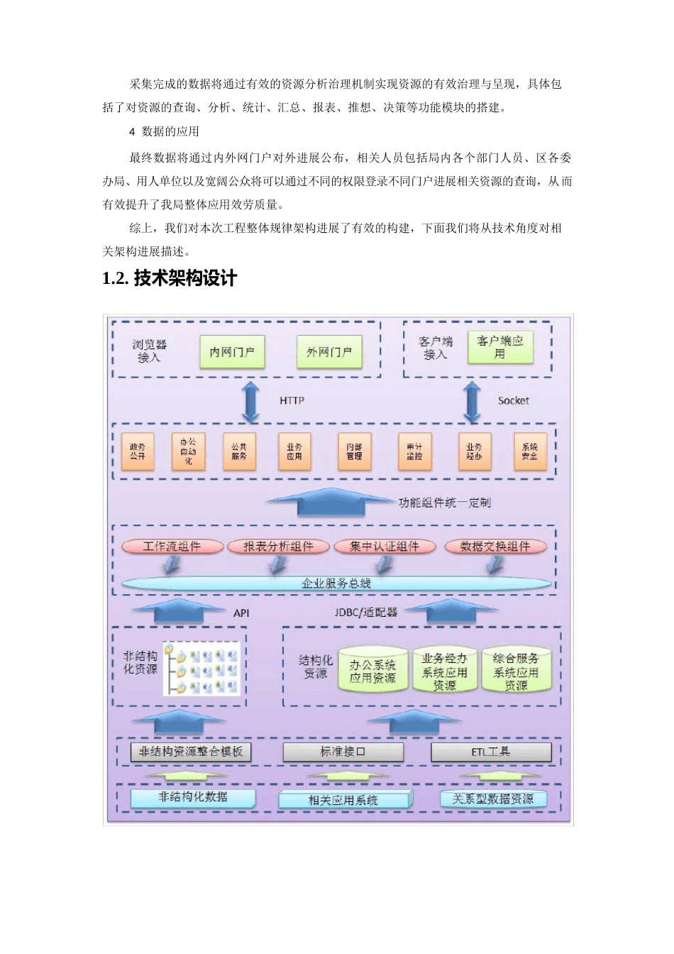 多种软件系统架构图与说明_第3页