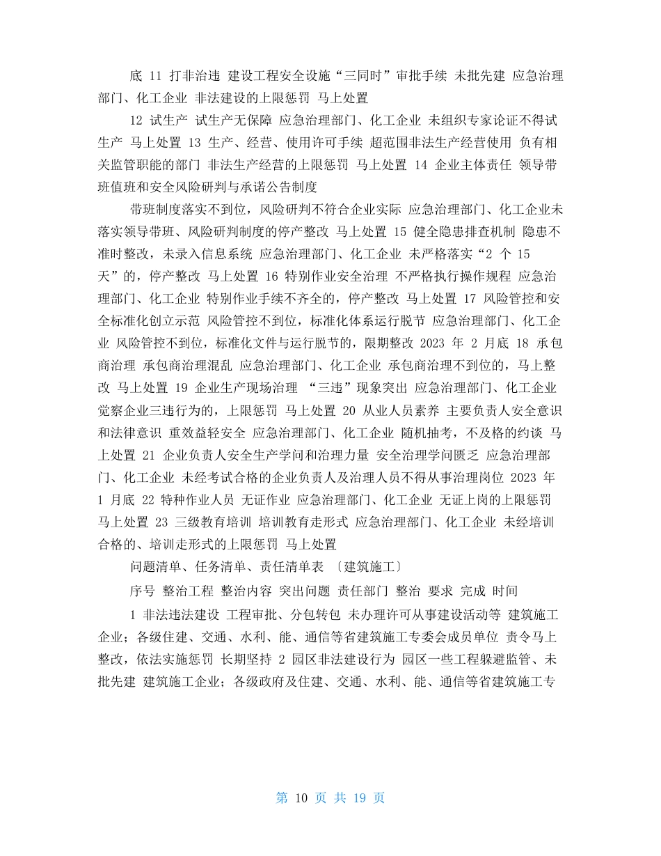 整理安全生产集中整治工作方案问题清单、任务清单、责任清单表_第2页