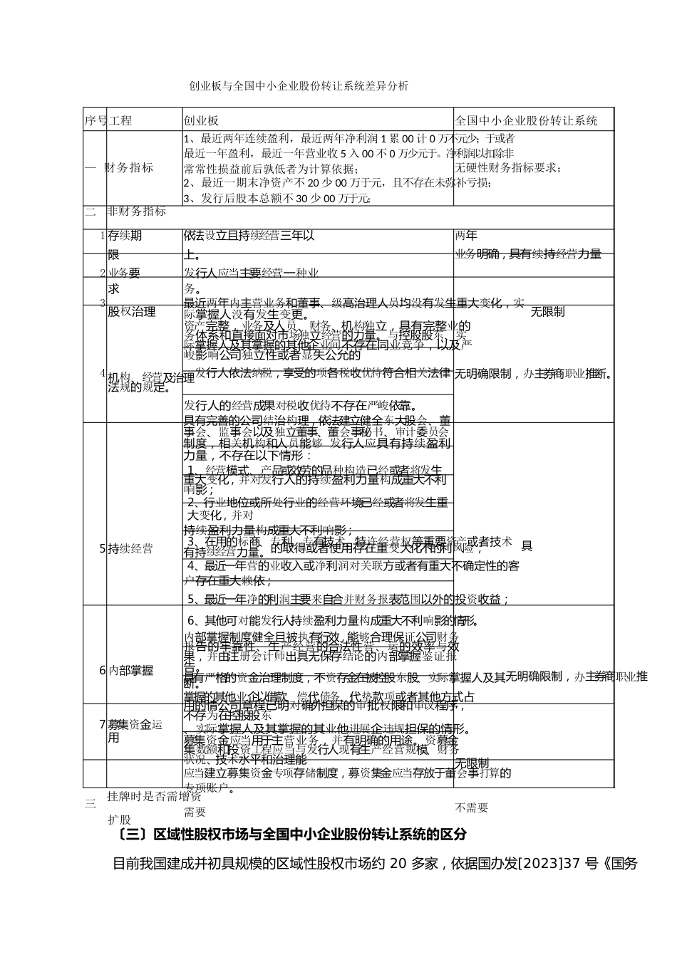 新三板挂牌及上市方案_第2页