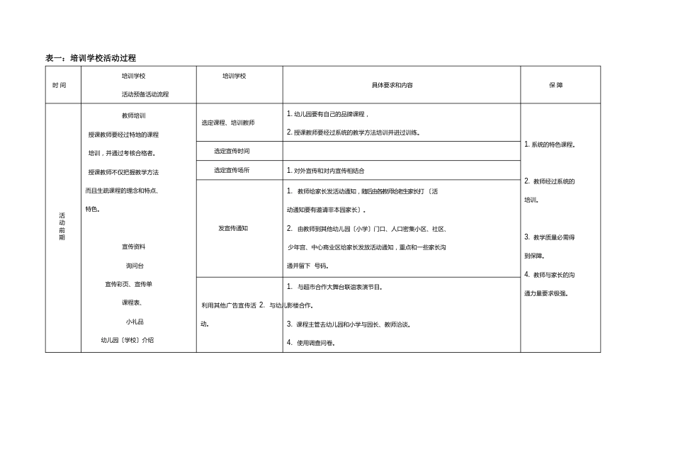幼儿园试学方案_第3页