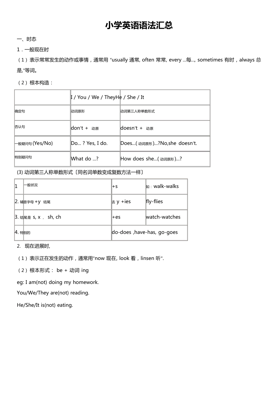 小学英语语法总复习知识点归纳_第1页