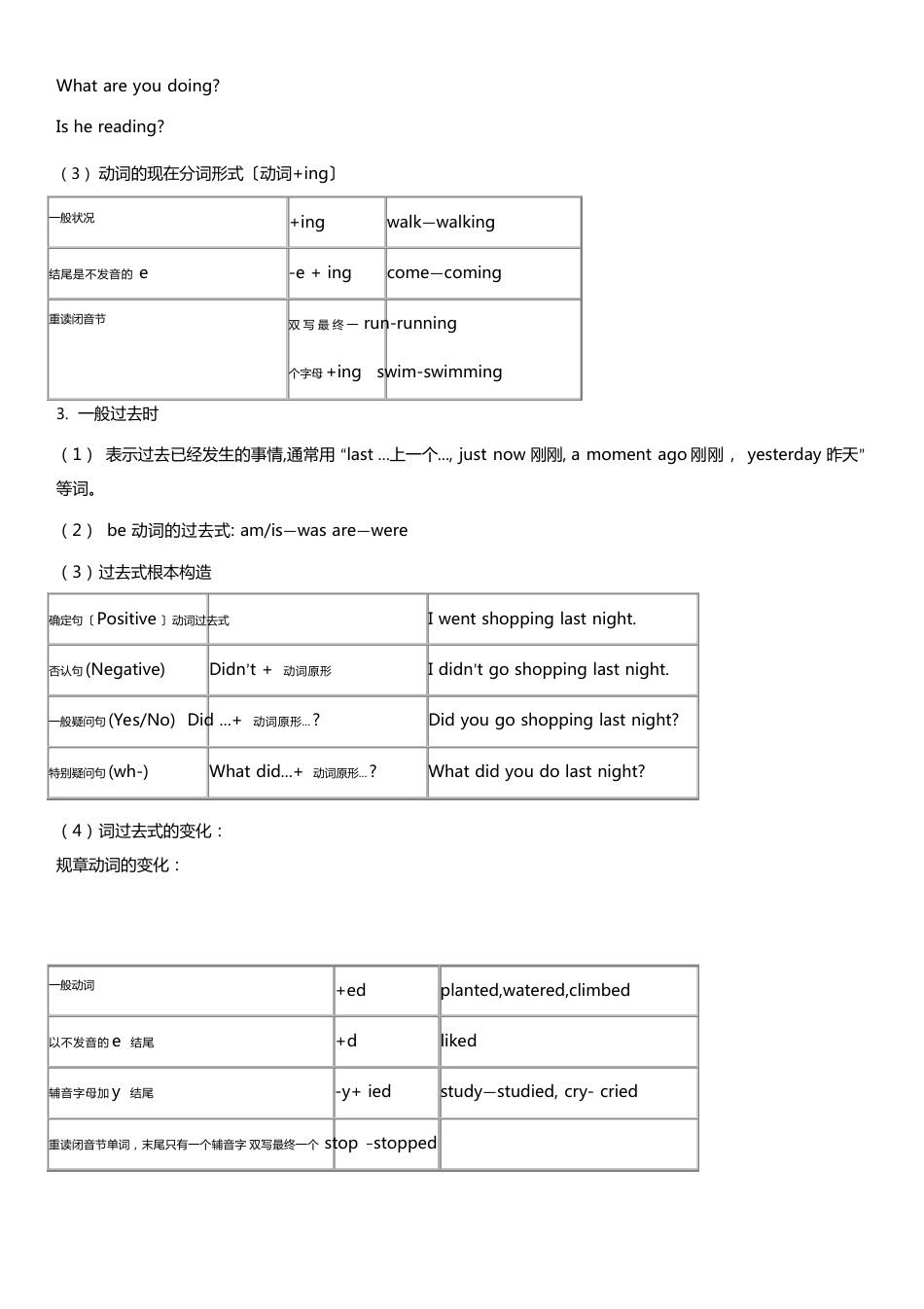 小学英语语法总复习知识点归纳_第2页