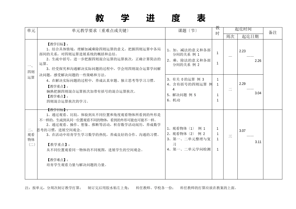新审定人教版四年级下册数学教学计划(2015-2016学年)_第3页