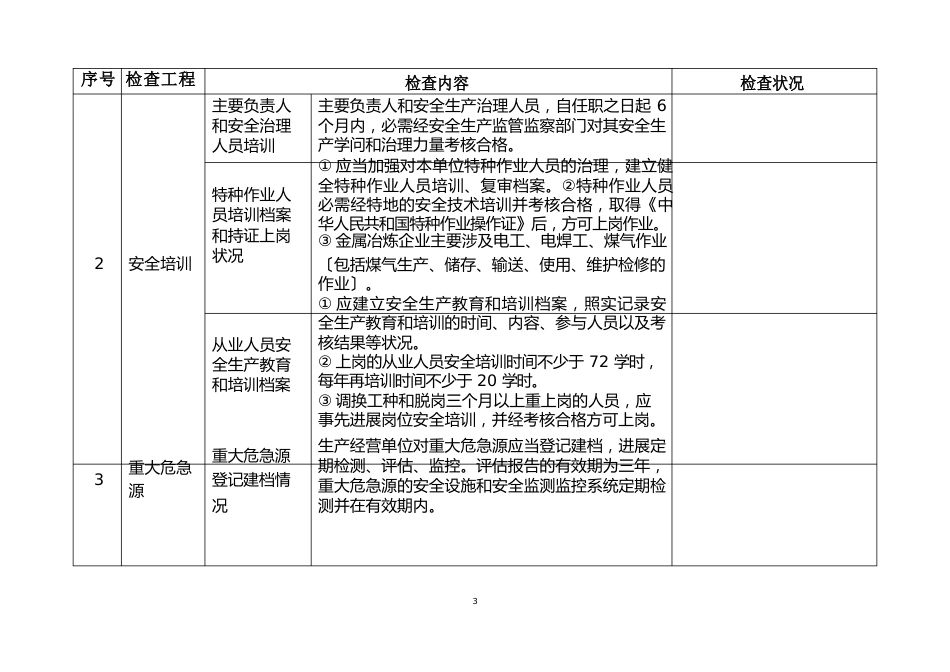 金属冶炼企业检查表_第2页