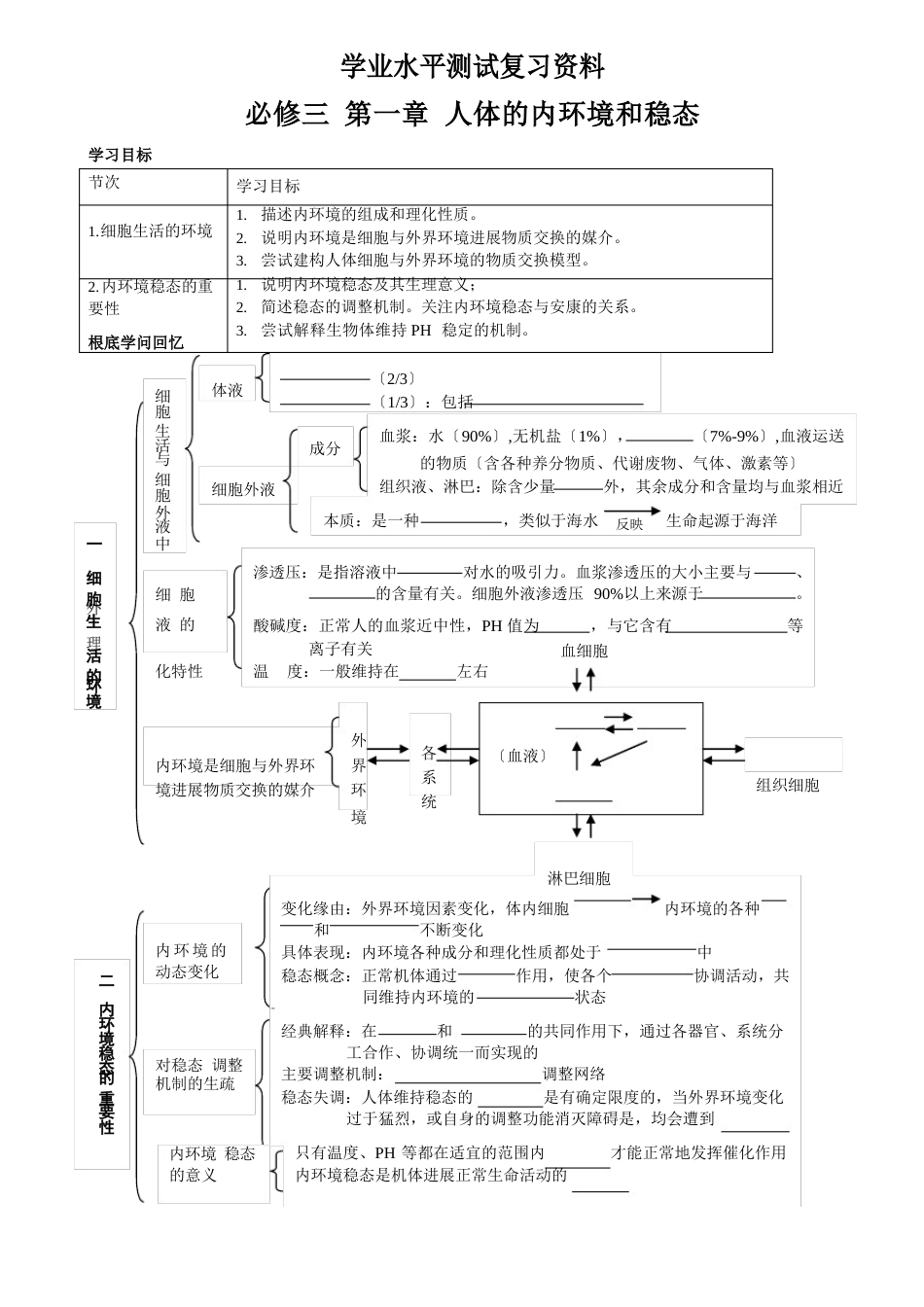 内环境与稳态的教学案_第1页