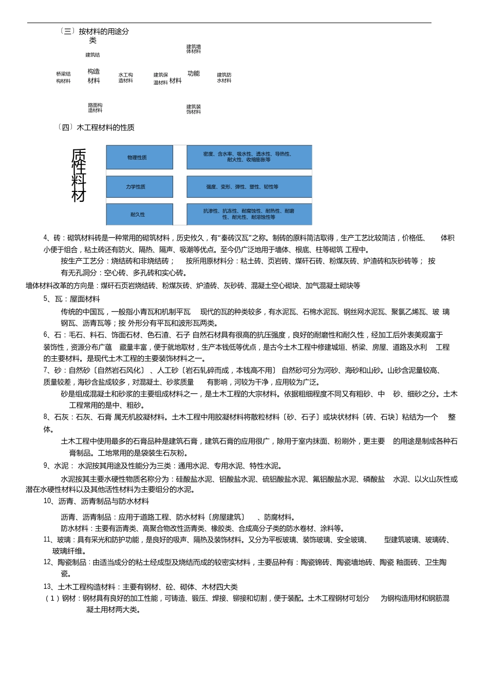 中国石油大学(华东)32学时土木工程概论知识点总结_第3页