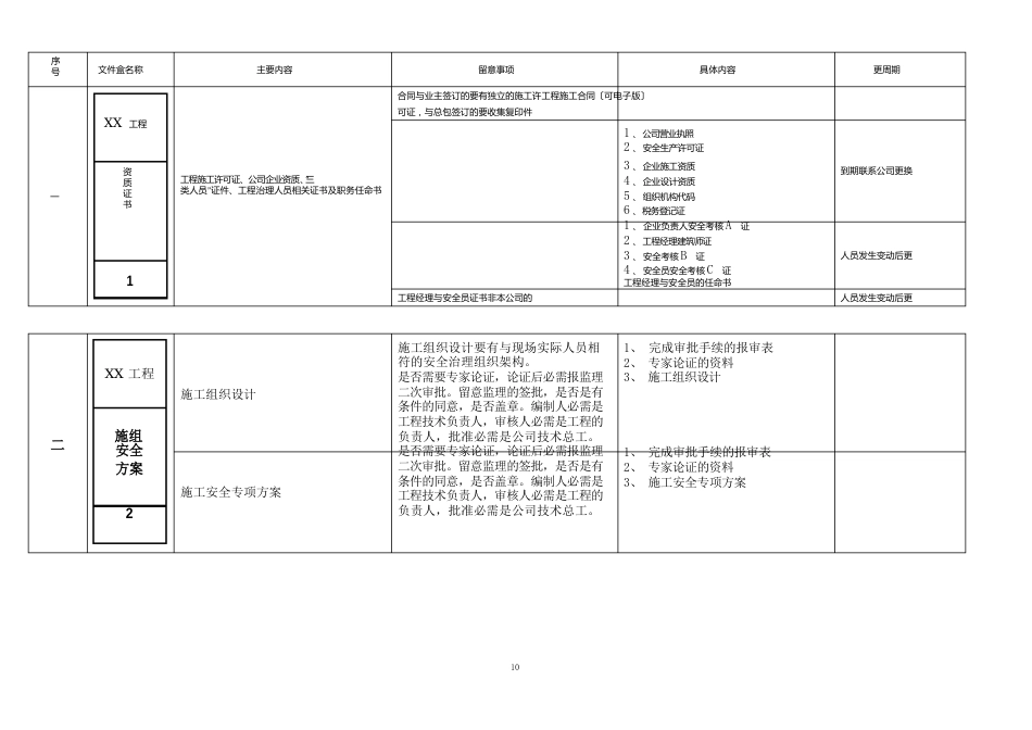 幕墙工程现场安全资料归档_第1页