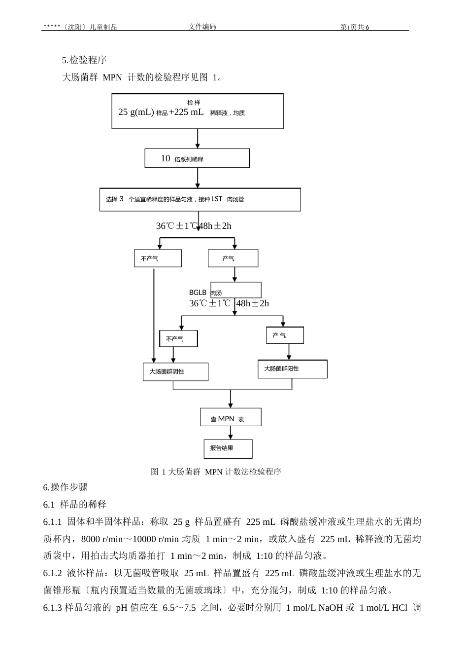 大肠菌群检验操作规程_第3页