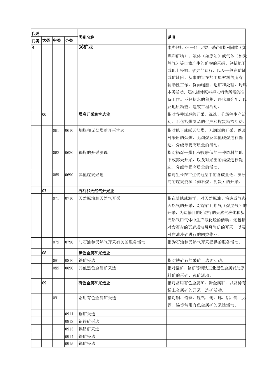 环评—行业类别名称及代码_第3页