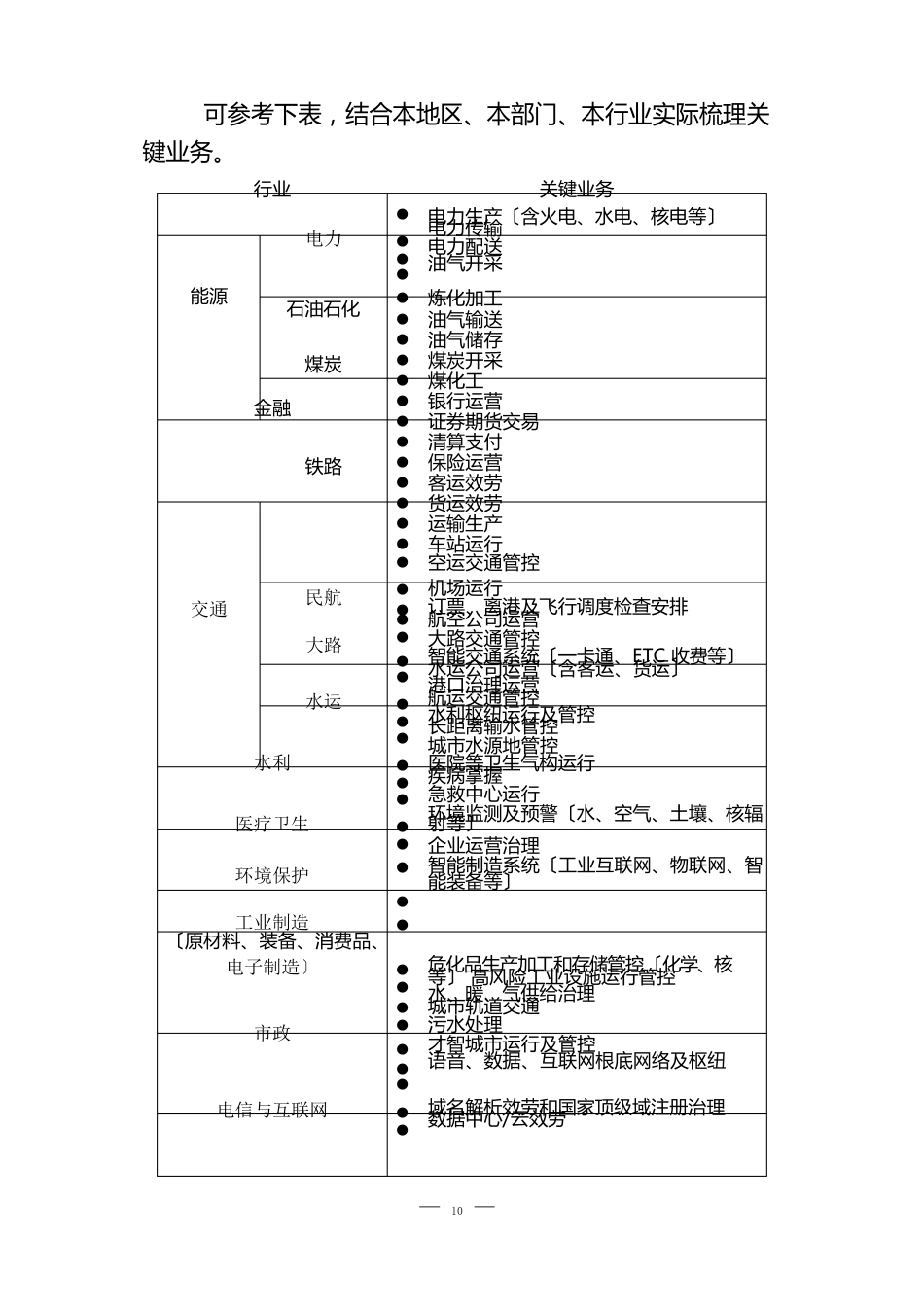 关键信息基础设施认定办法登记表自查表_第2页