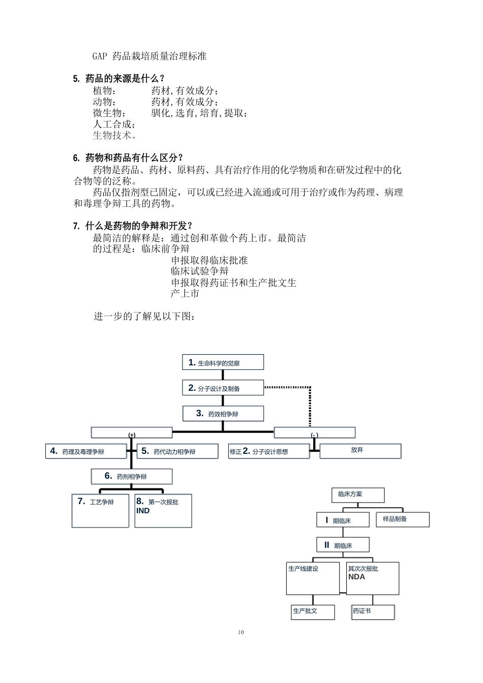 药学知识基础_第2页