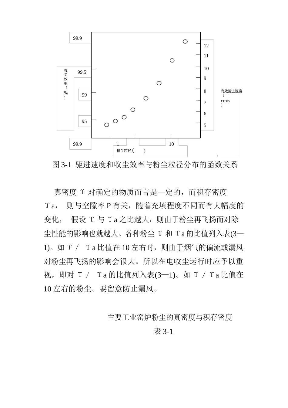 影响电除尘器性能的主要因素_第3页