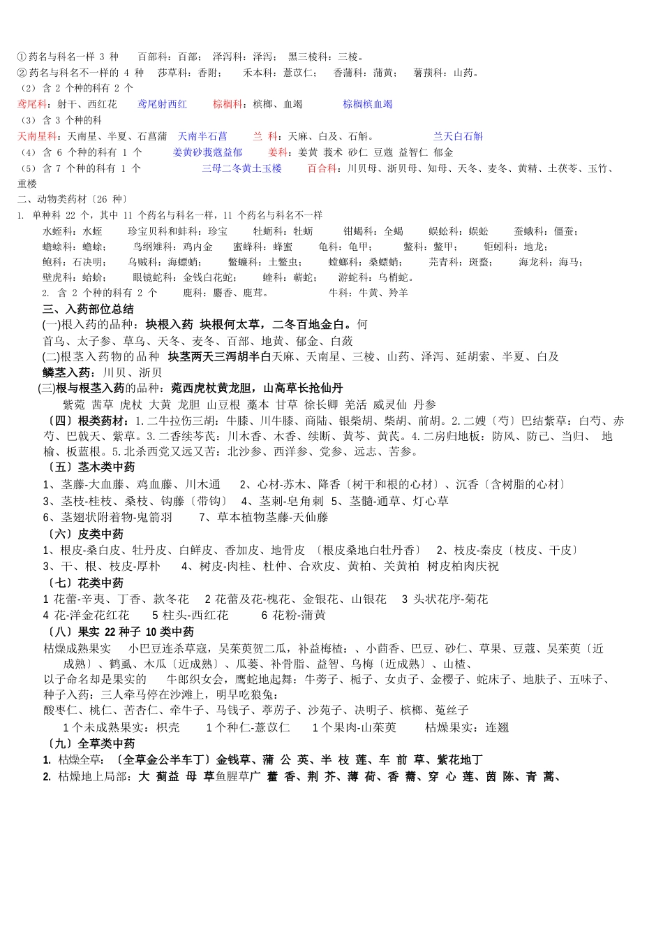 执业中药师中药鉴定学归纳总结_第2页