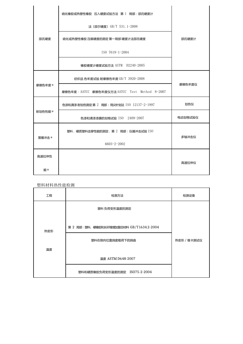 塑料、塑胶材料性能检测_第2页