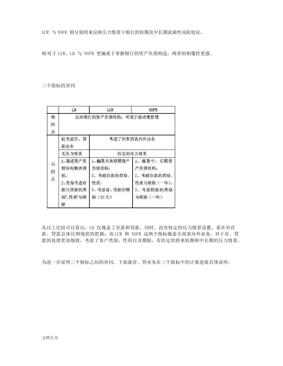 存贷比、流动性覆盖率、净稳定资金比例,比较分析报告_第3页