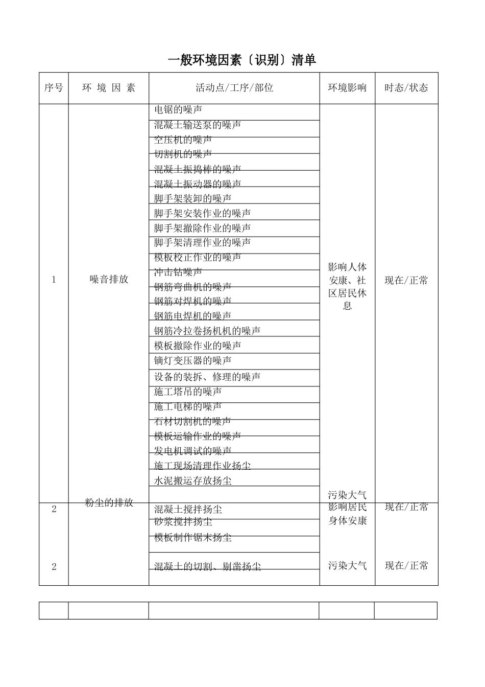 一般环境因素识别清单_第1页