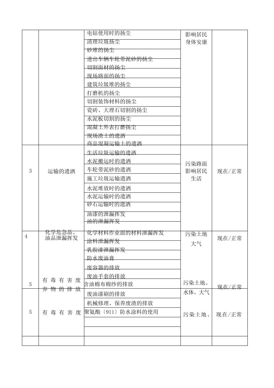 一般环境因素识别清单_第2页