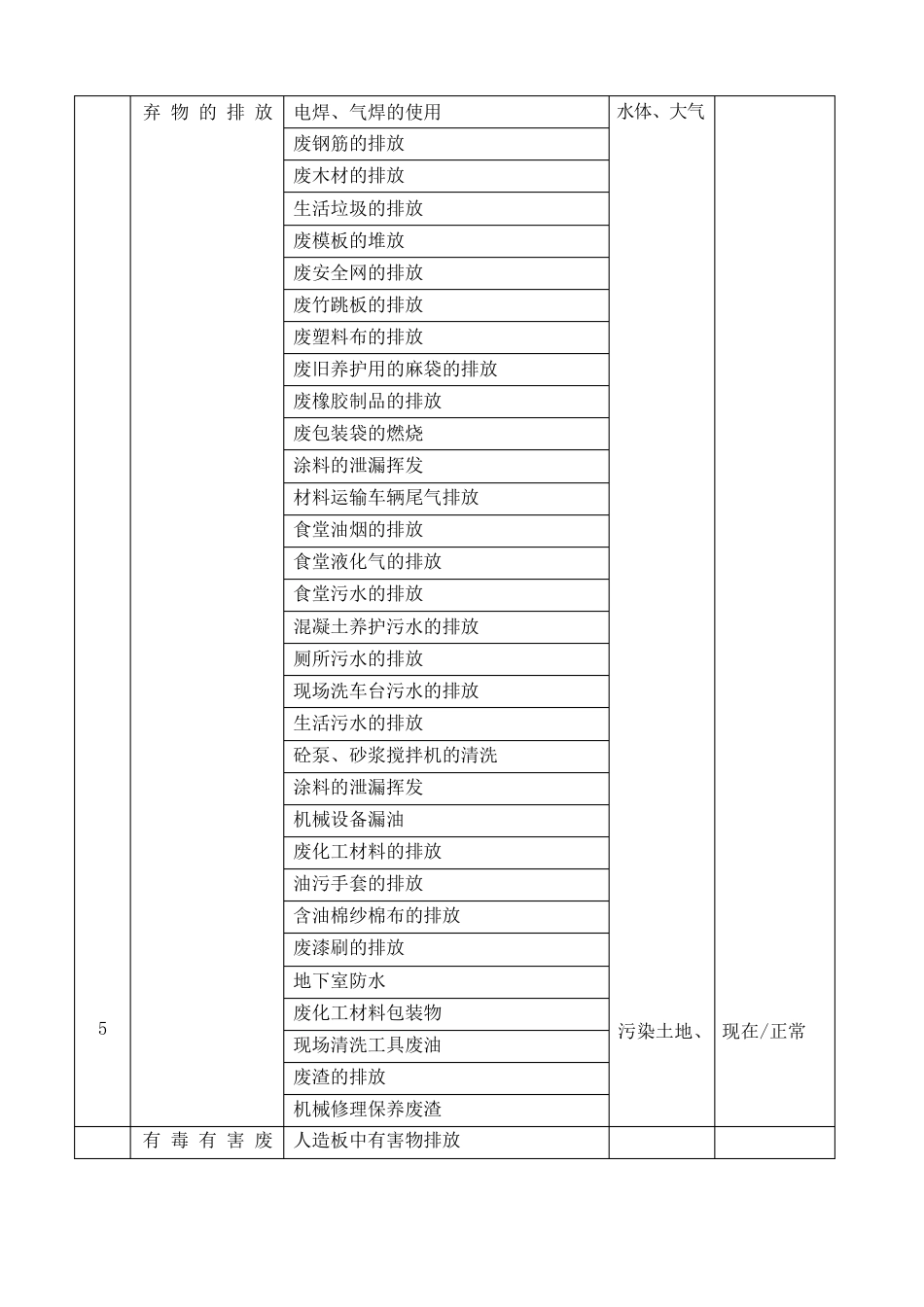 一般环境因素识别清单_第3页