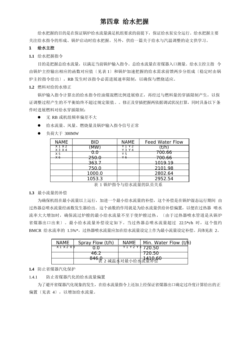 热控培训资料-给水控制_第1页