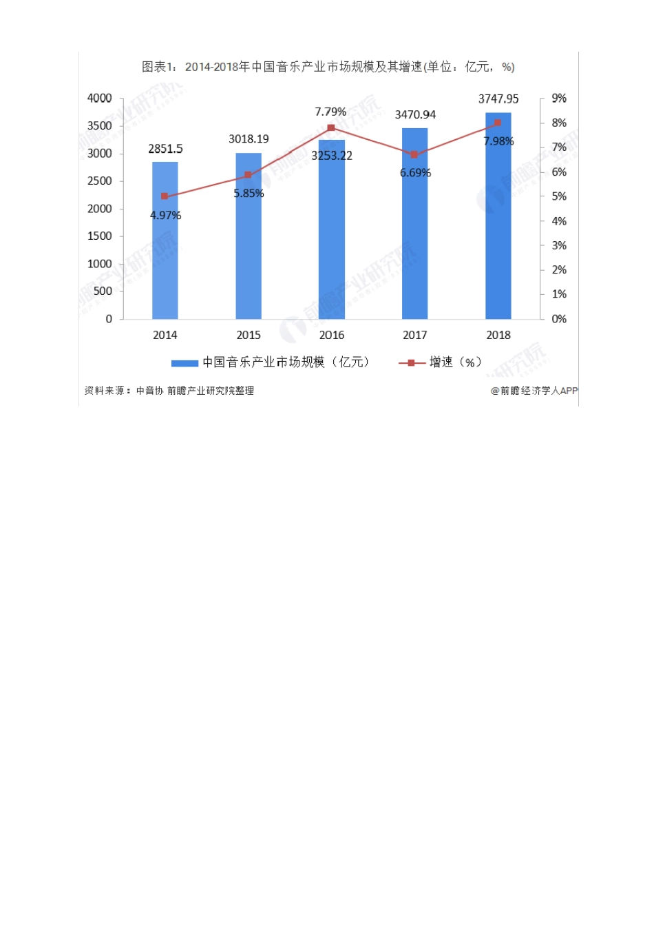 中国音乐产业市场现状及发展趋势分析-音乐+泛娱乐消费经济引领黄金时代_第3页