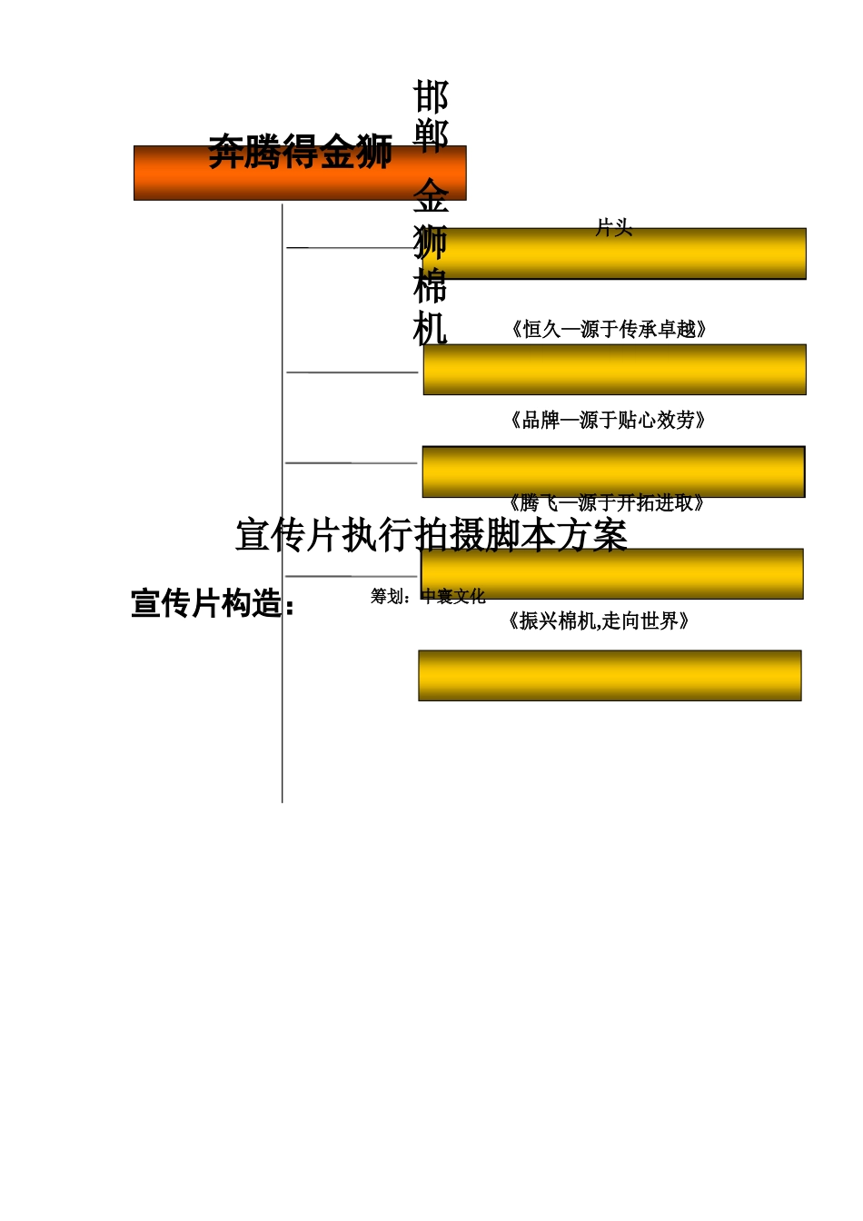 创意企业宣传片文案_第1页