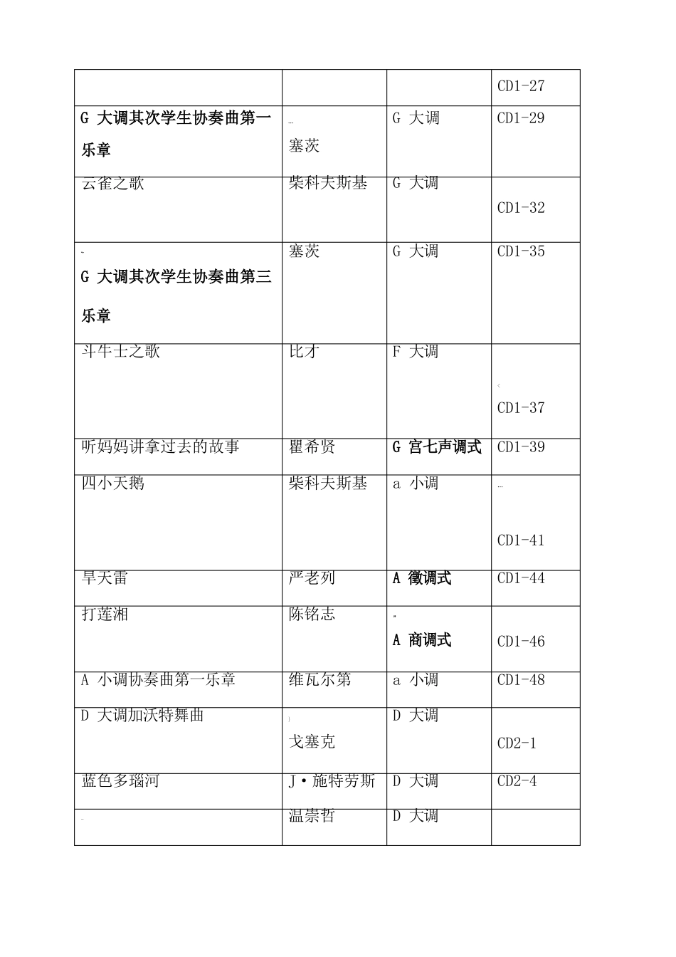 全国音乐听力第二级曲目及知识点_第2页