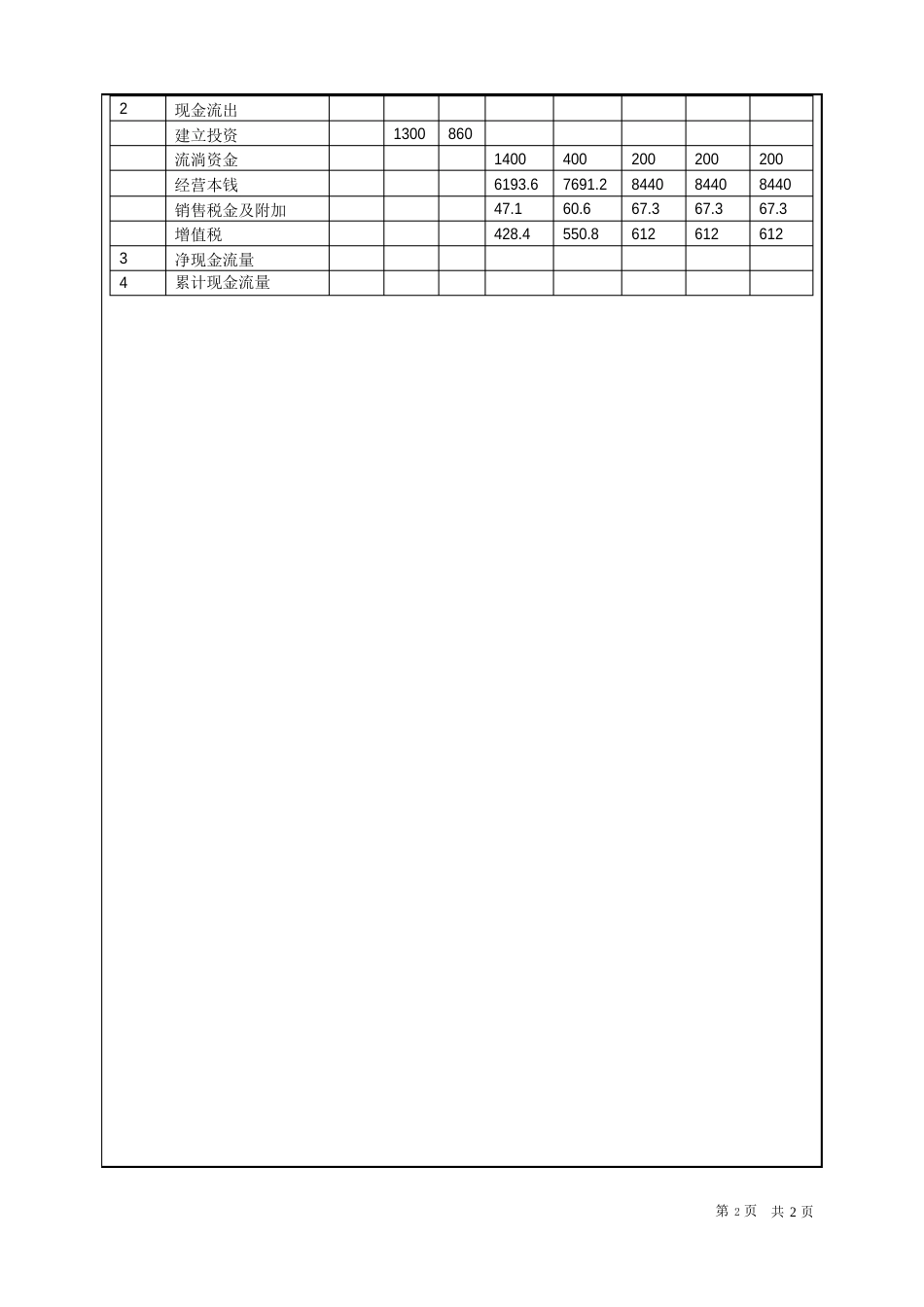 温州工程经济学试题_第2页