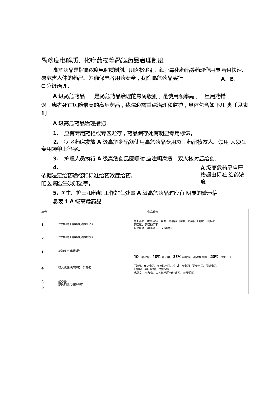 高浓度电解质、化疗药物等高危药品管理制度_第1页