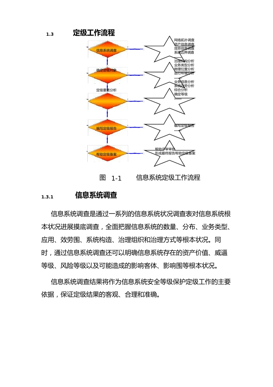 信息安全等级保护操作的指南和操作流程图_第3页