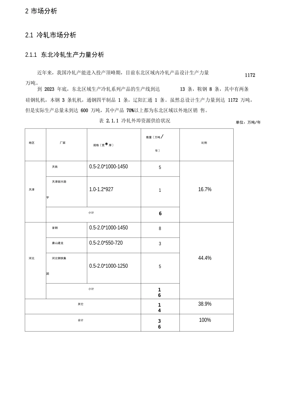 冷轧项目调研报告_第3页