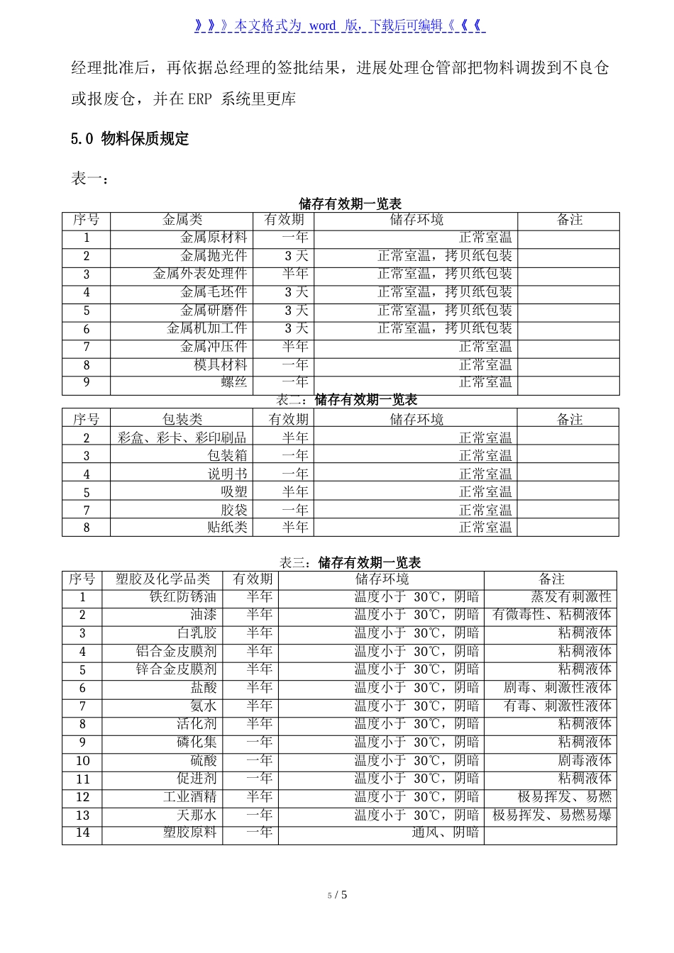 超期物料复检规范库存物料保质期与超期复检的工作规定品质管理_第2页