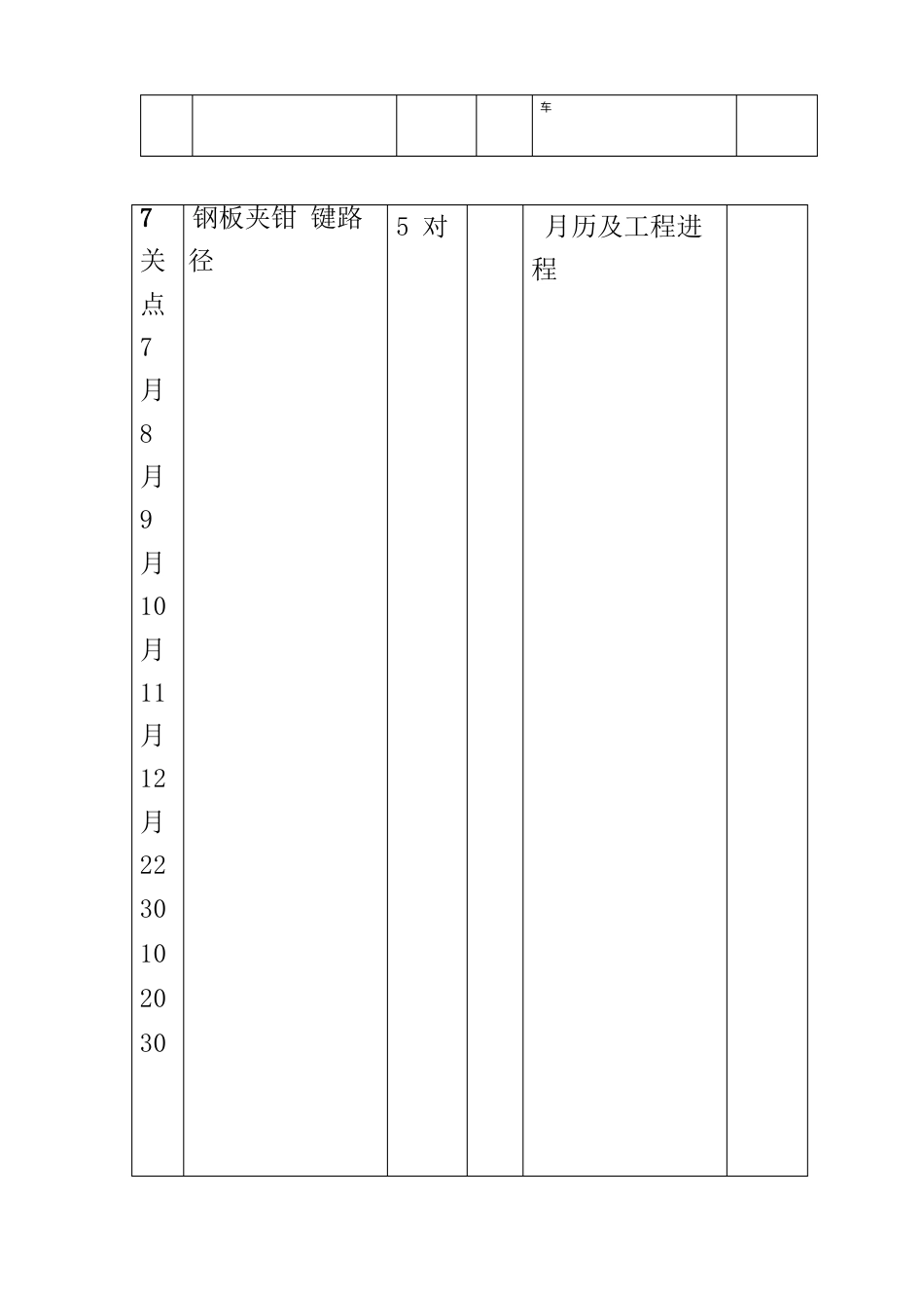 防腐保温项目施工总体进度计划_第2页