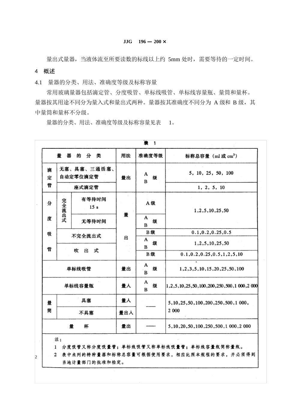 常用玻璃量器检定规程_第2页