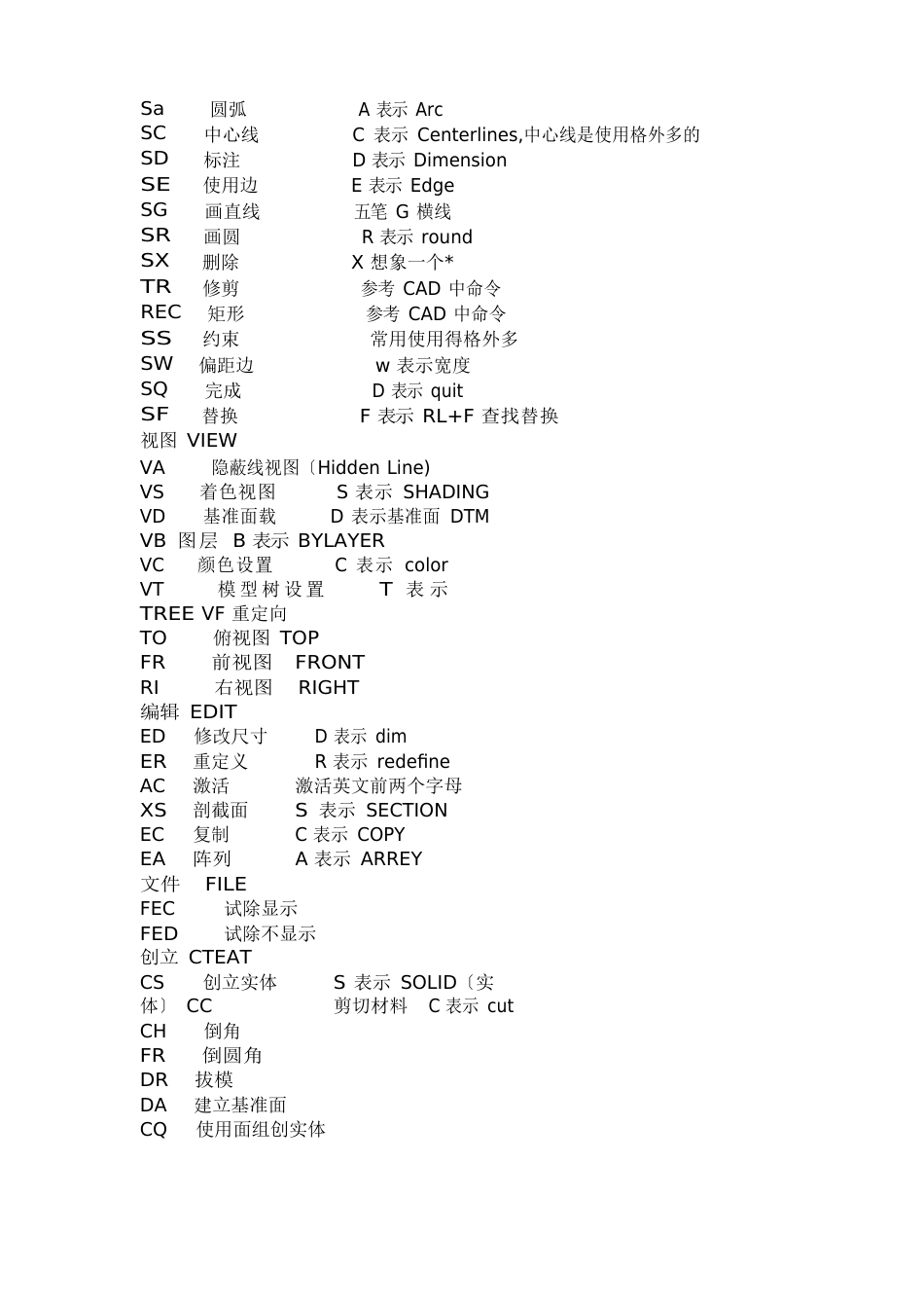 proe一些知识_第1页