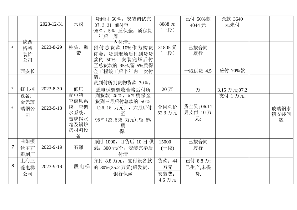 材料设备合同一览表_第2页