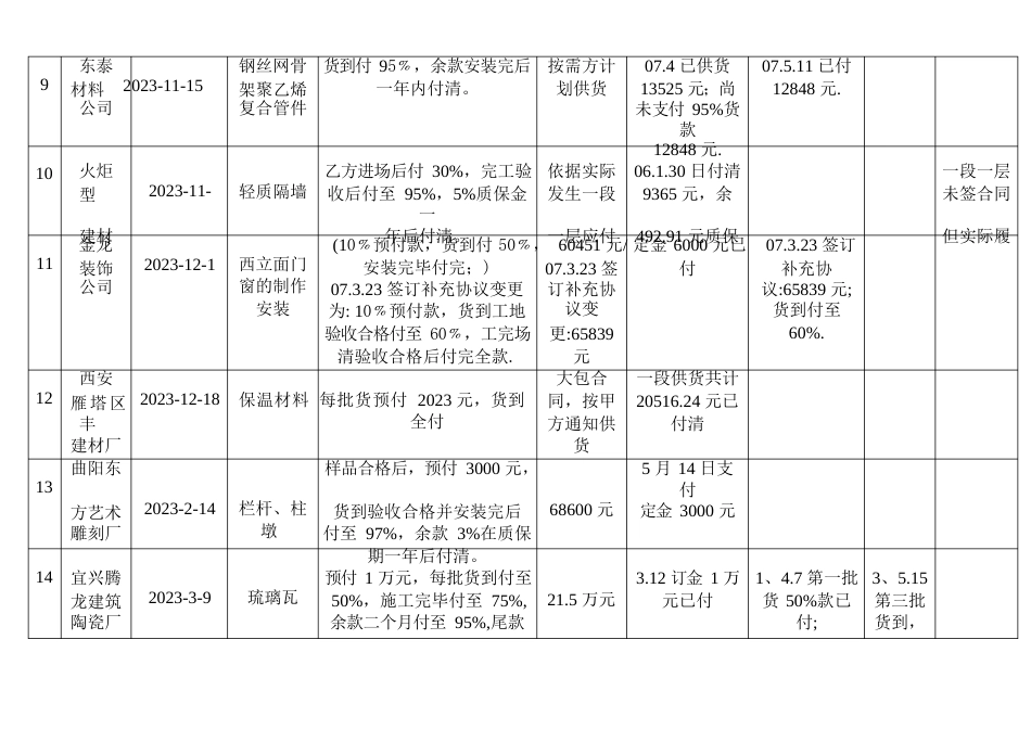 材料设备合同一览表_第3页