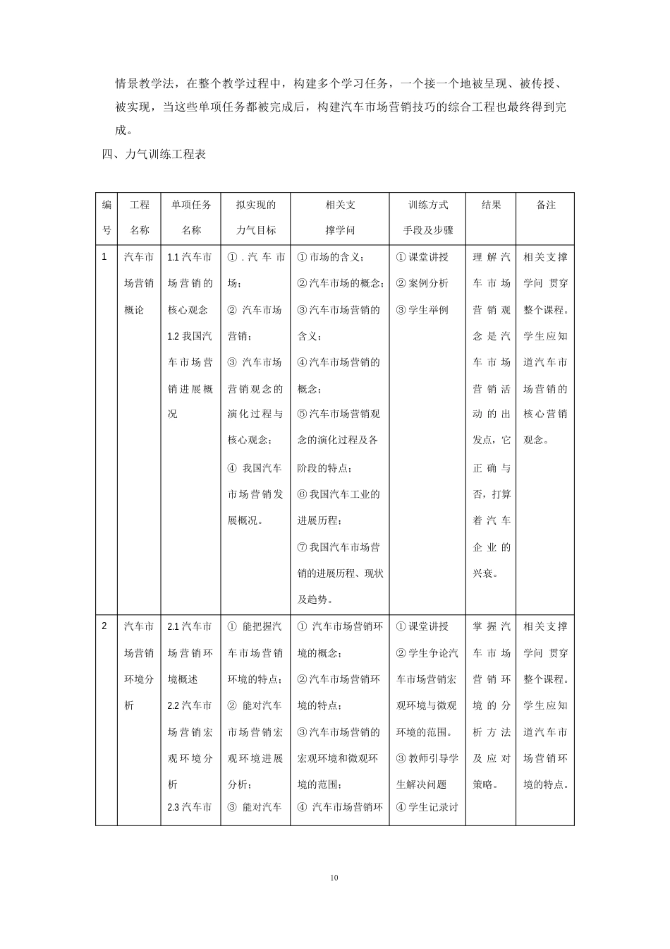 《汽车市场营销》课程教学大纲_第3页