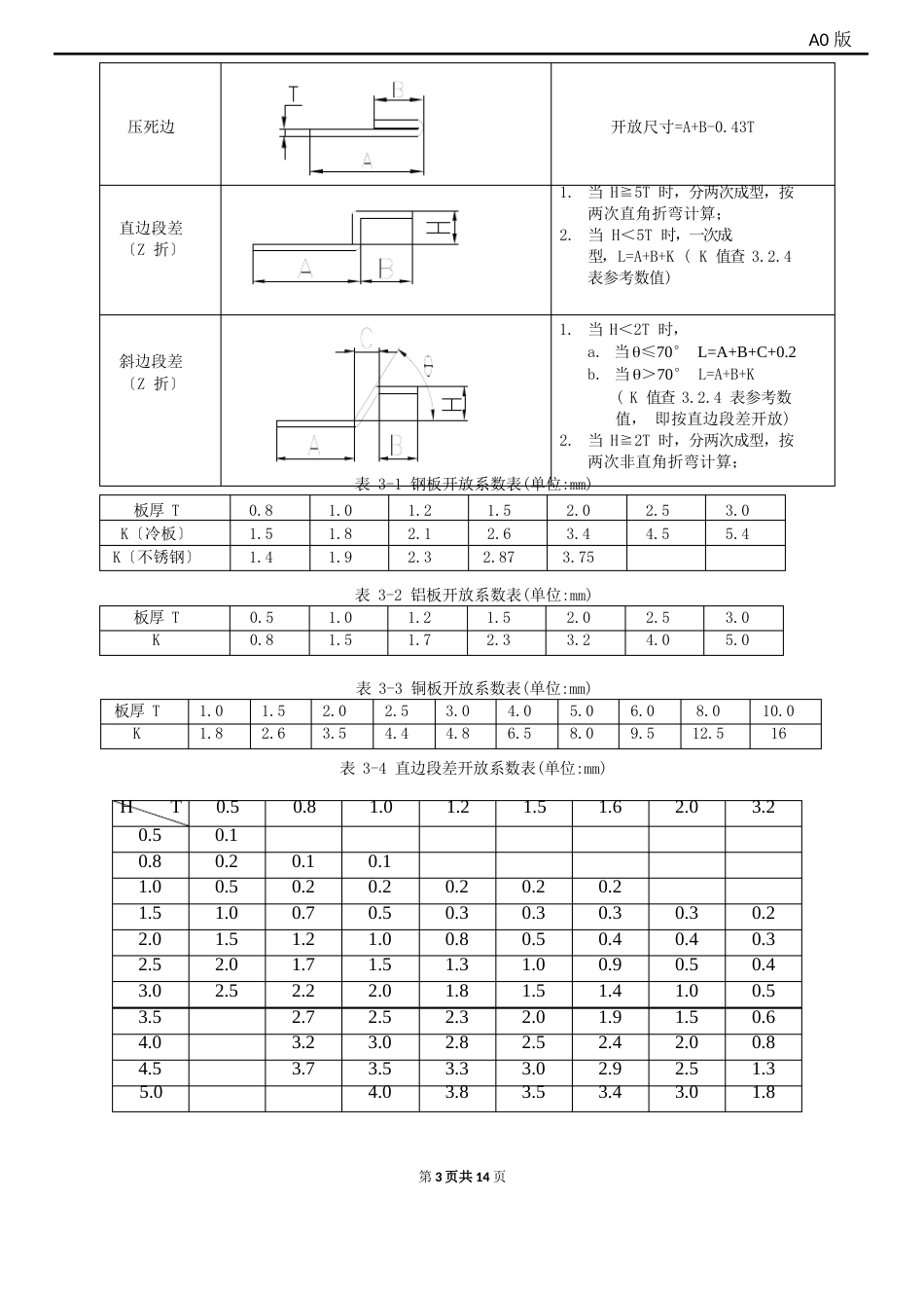 钣金加工工艺_第3页