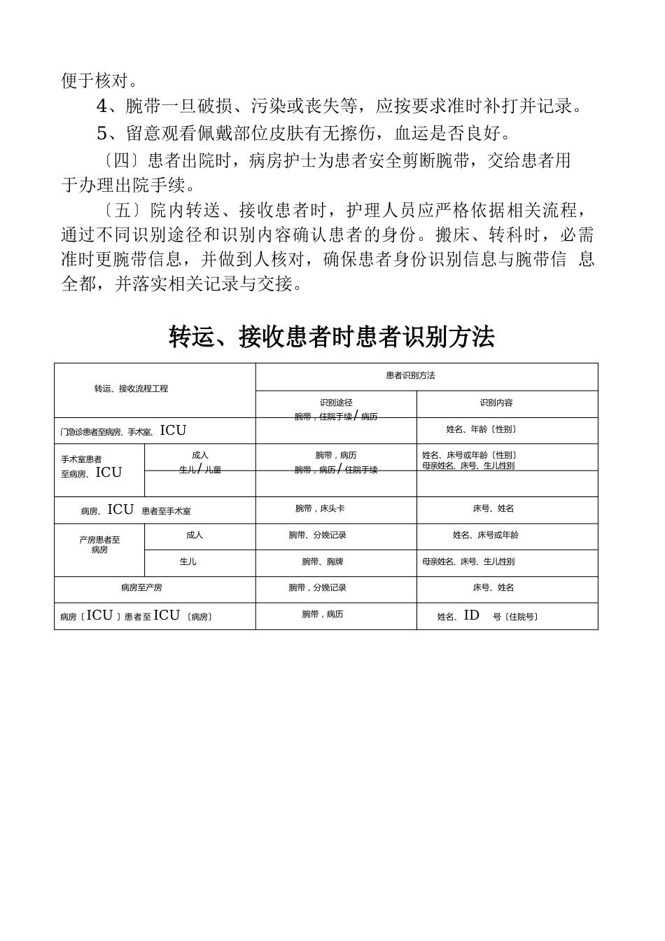 患者身份识别管理制度_第2页