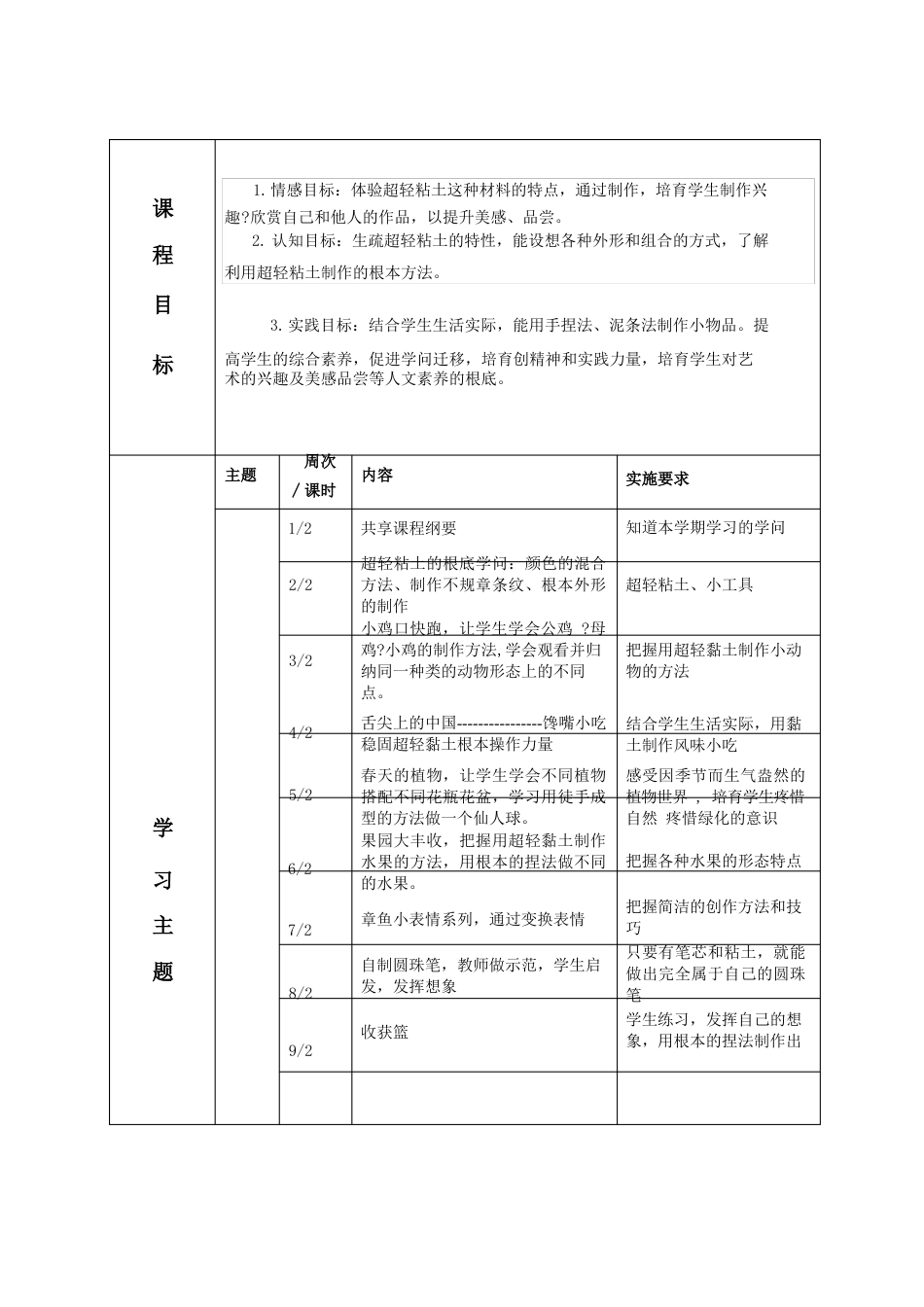 粘土手工坊课程纲要_第2页