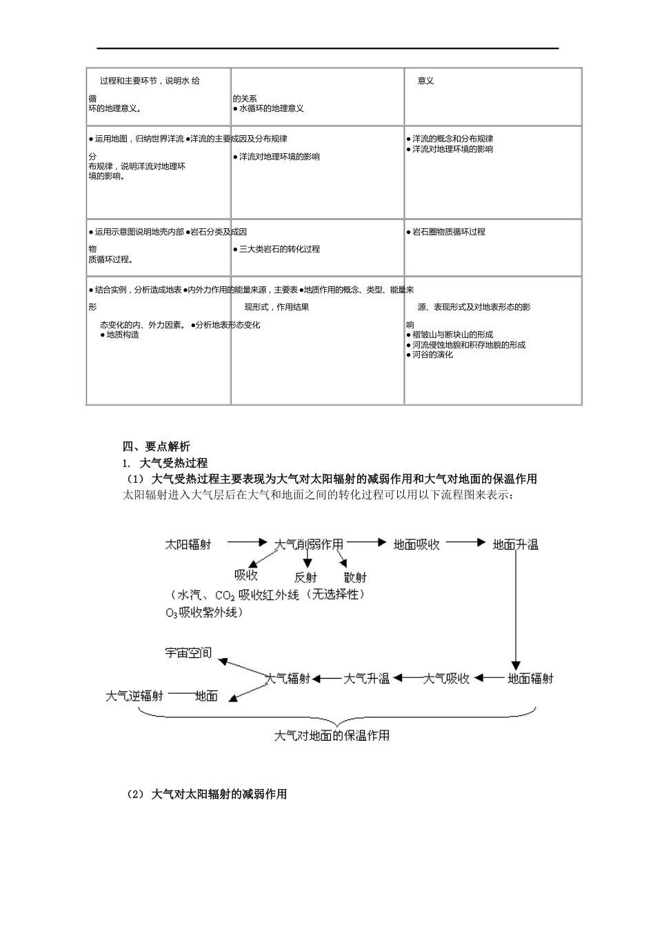 高一地理自然地理环境中的物质运动和能量交换学法指导_第2页