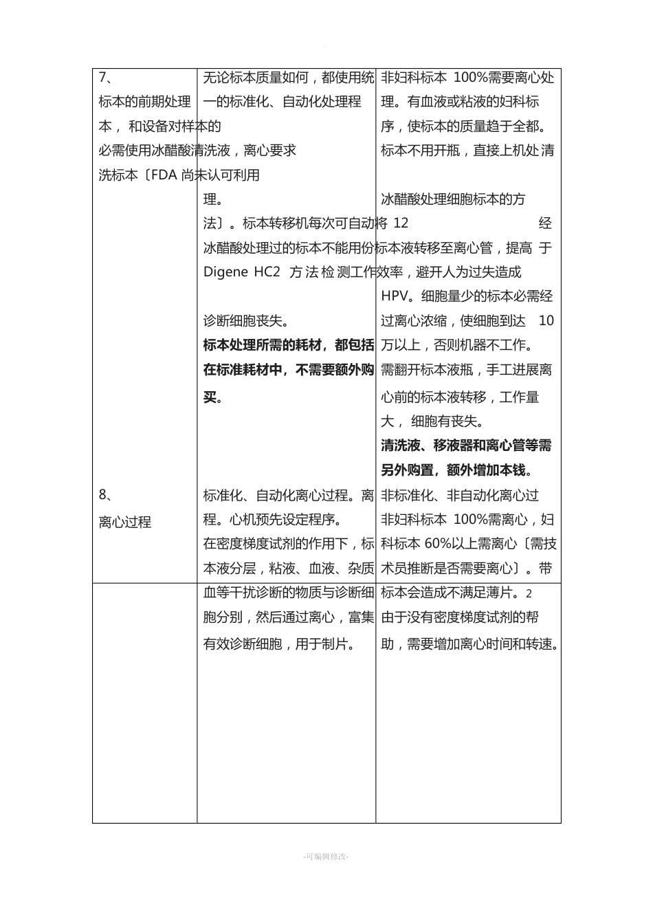 液基细胞学制片设备的技术性能比较表设备的技术性能比较表_第3页