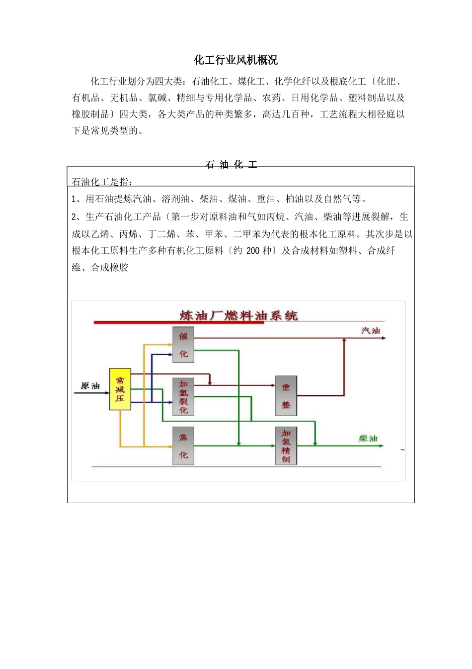 化工行业风机介绍_第1页