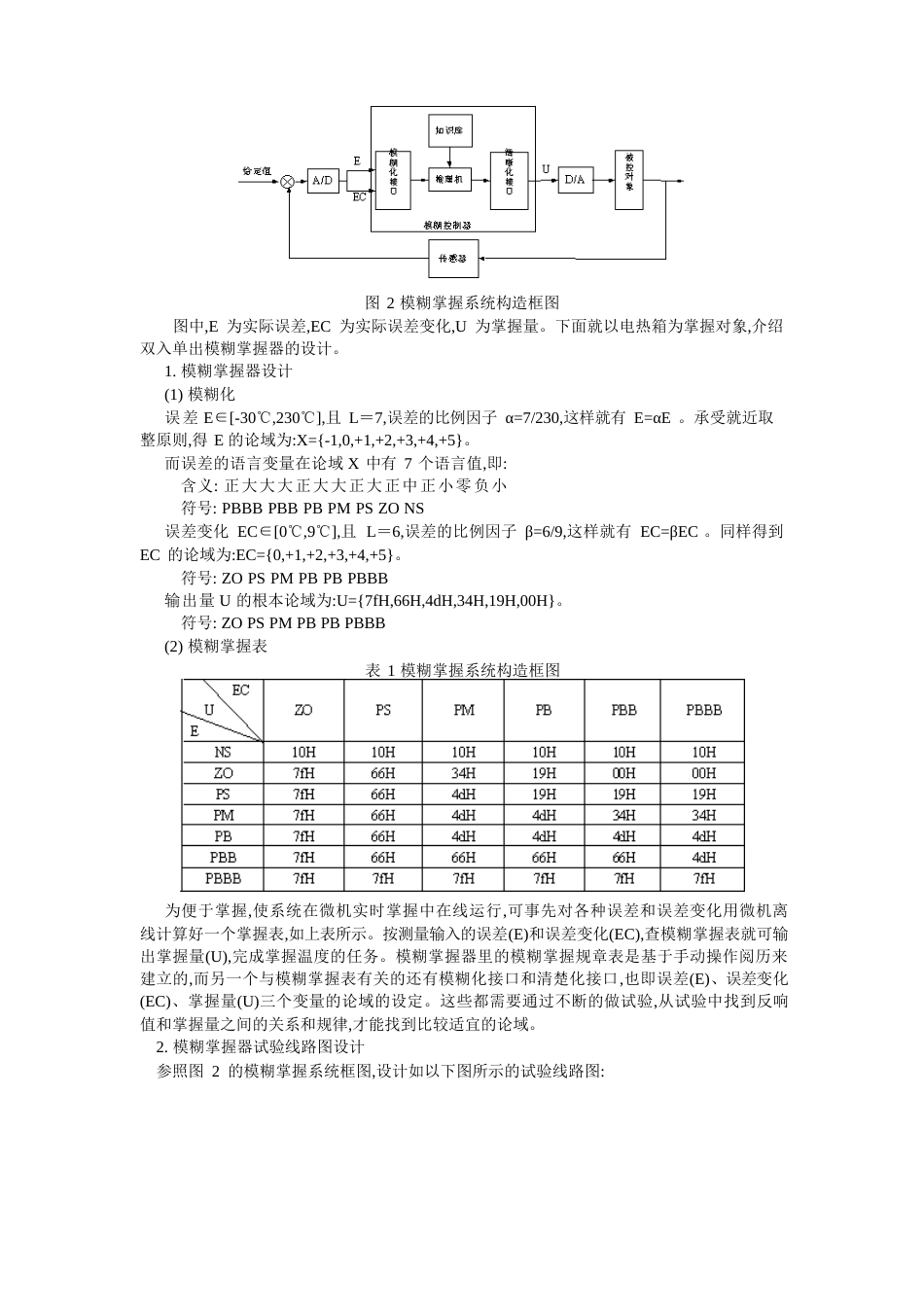 人工智能实验报告_第2页