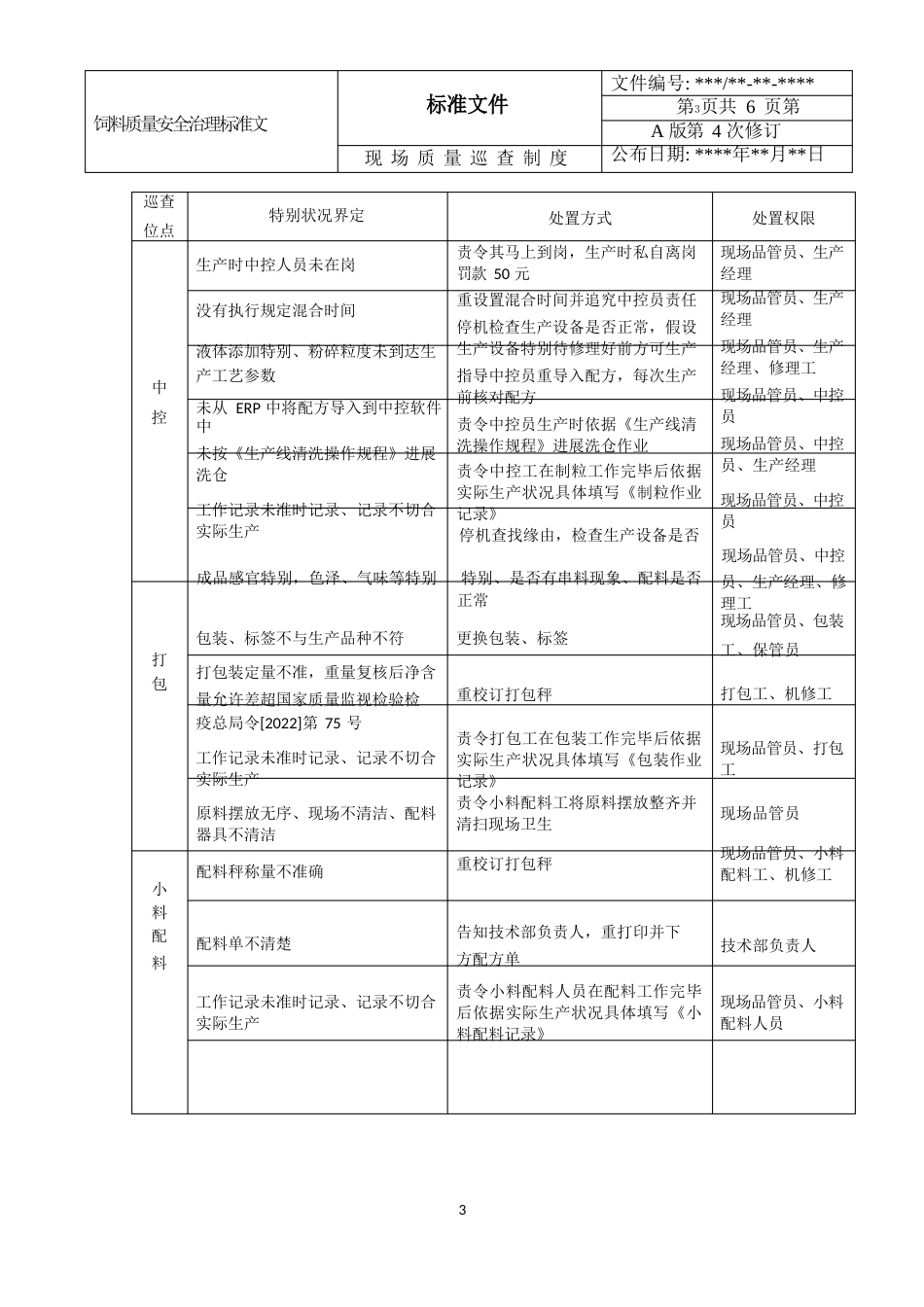 现场质量巡查制度_第3页