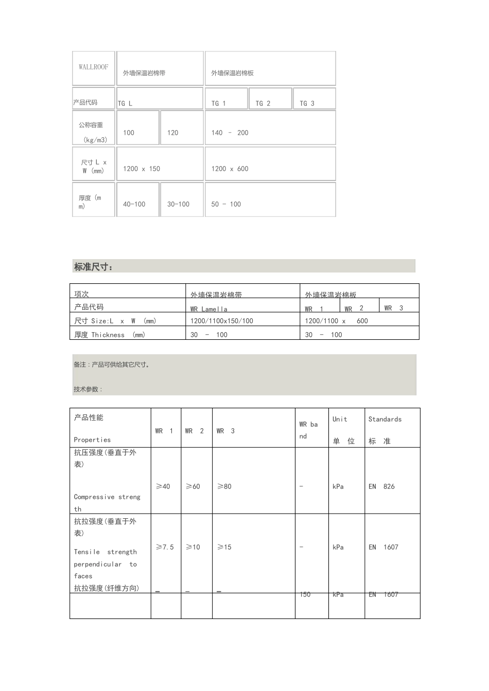 岩棉保温板技术参数_第2页